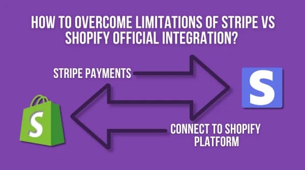 Strategic payment optimization and global payment methods for Shopify stores