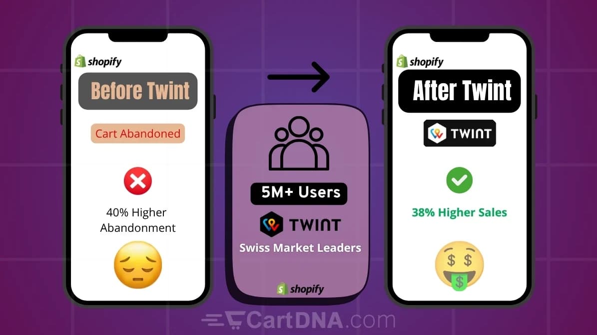Shopify TWINT integration guide 2025 showing Swiss payment methods for faster mobile checkout conversions
