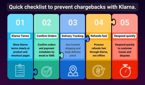 Quick checklist to prevent Klarna chargebacks - tracking, signature, refund terms, evidence packet for every Shopify order