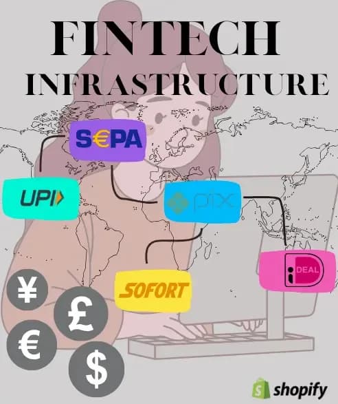 Fintech infrastructure components for global ecommerce โ payment orchestration, alternative payment methods, multi-currency, and APIs