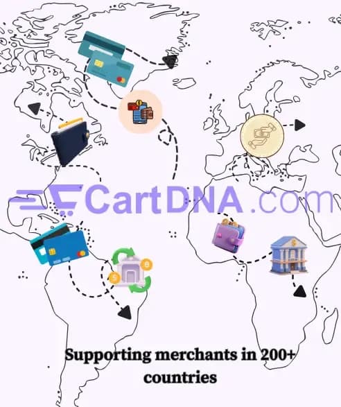 CartDNA global payment infrastructure โ cross-border payment solutions for Shopify merchants covering 190+ global markets, 720+ payment methods, and 70+ acquirer integrations