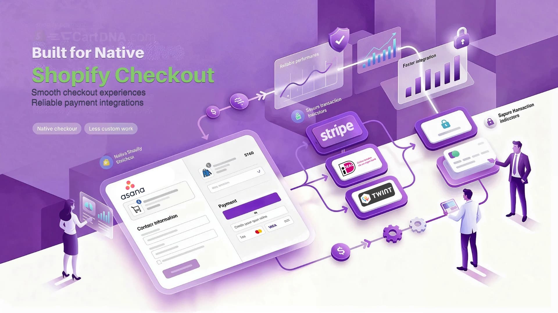 Shopify native checkout payment apps by CartDNA for local payment methods and higher checkout conversion