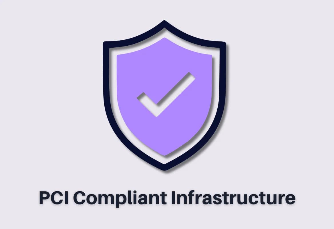 PCI compliant infrastructure by CartDNA for secure Shopify payment processing and protected checkout data