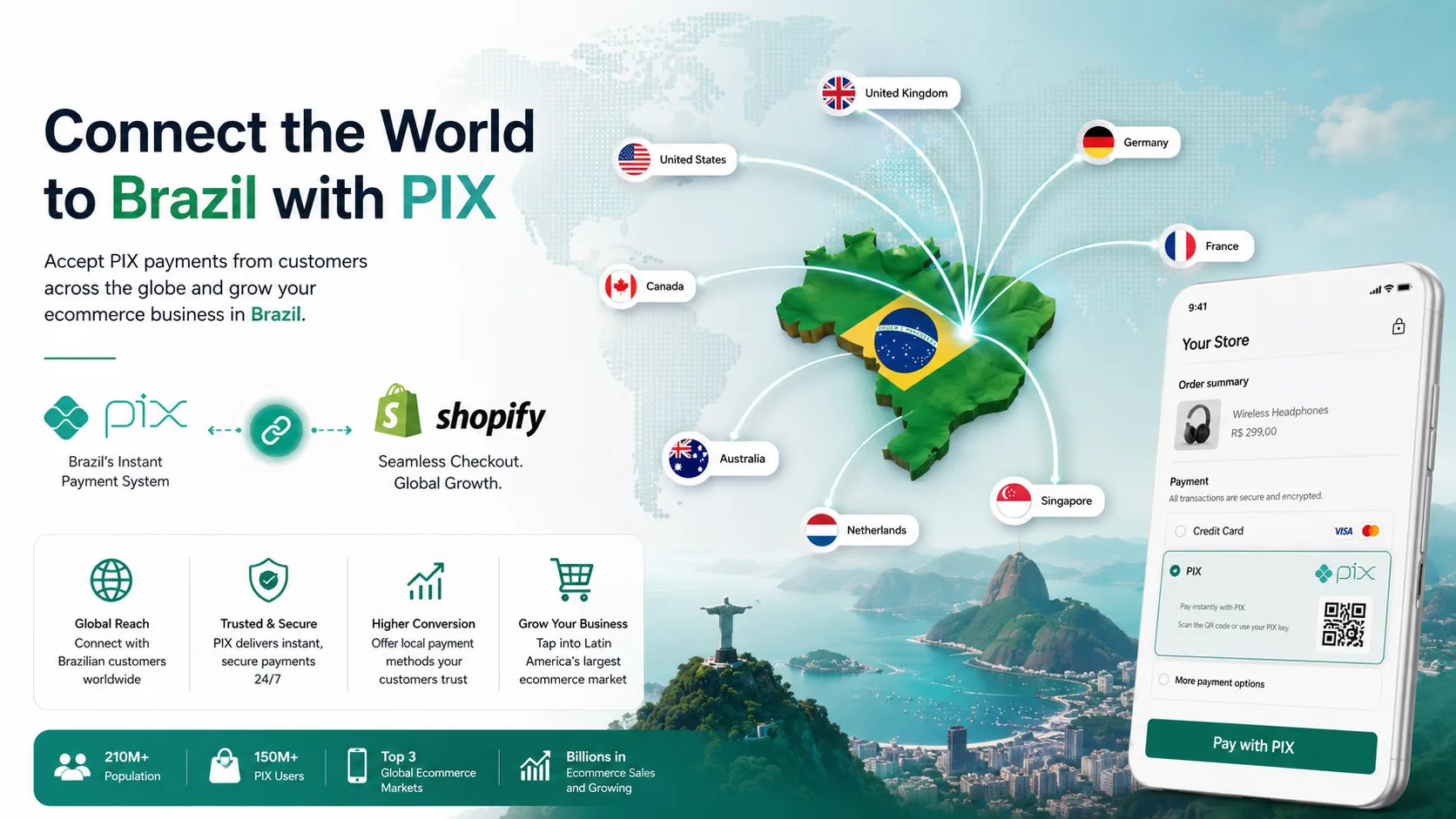International businesses selling to Brazil from abroad using supported payment providers