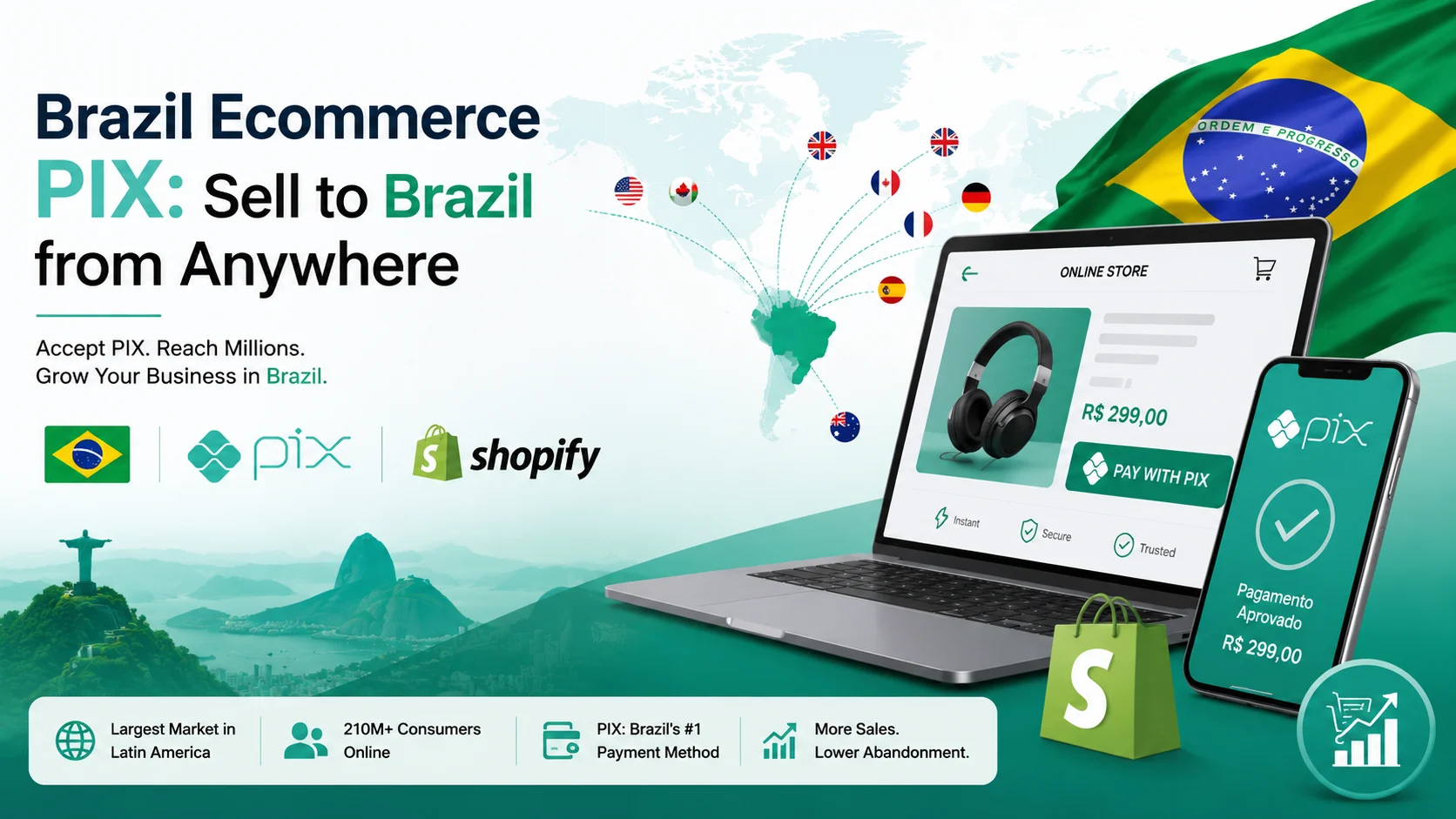 Brazil ecommerce PIX opportunity β international businesses selling to Brazil using PIX on Shopify